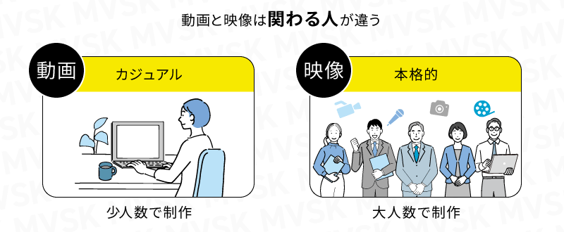 動画制作と映像制作では関わる人が異なる