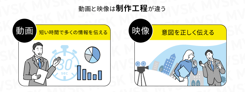 動画制作と映像制作の制作工程の違い